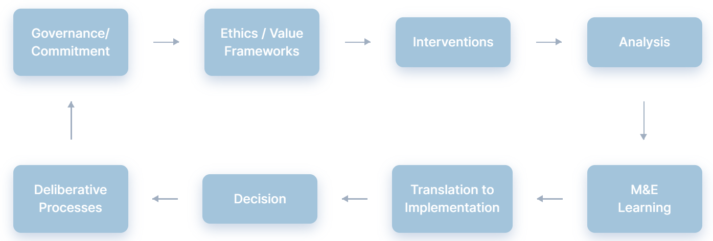 Framework